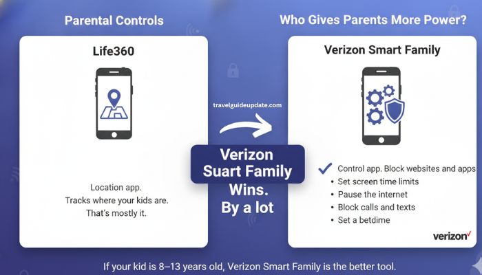 life360 vs verizon smart family